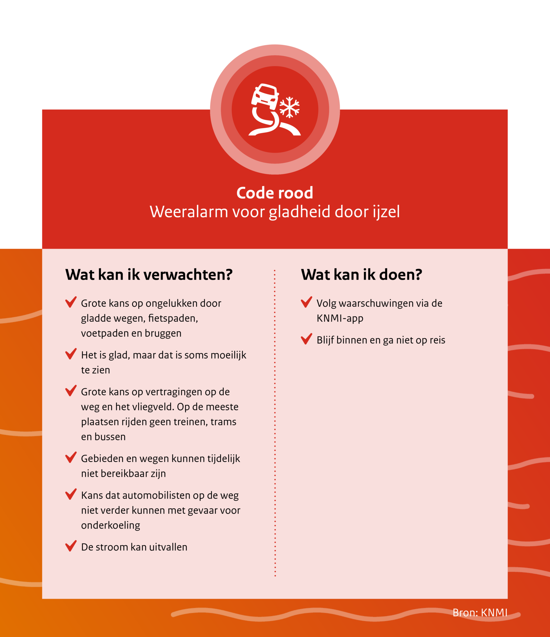 Code Rood Betoging UPDATE: KNMI geeft code rood tot 15.00 uur: