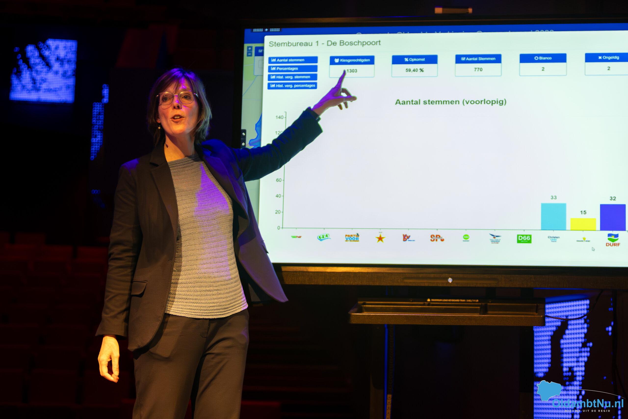 Fotoserie: Uitslagenavond gemeenteraadsverkiezingen in De Klinker
